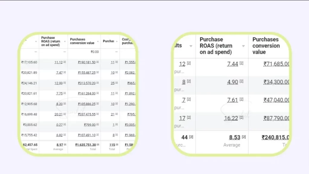 Ad Result Facebook - ROI Makers